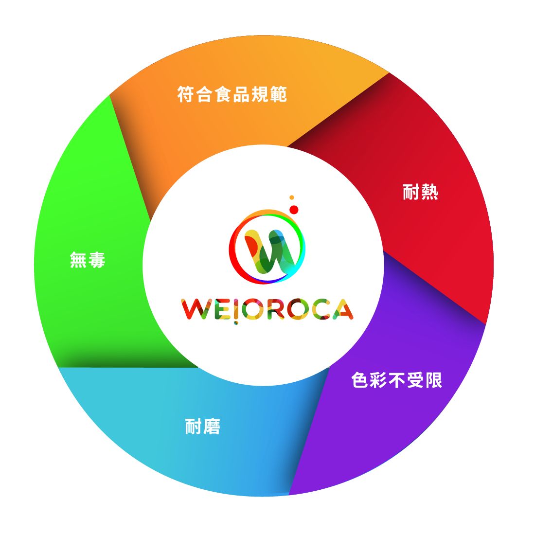 崴駿塗料檢測認證